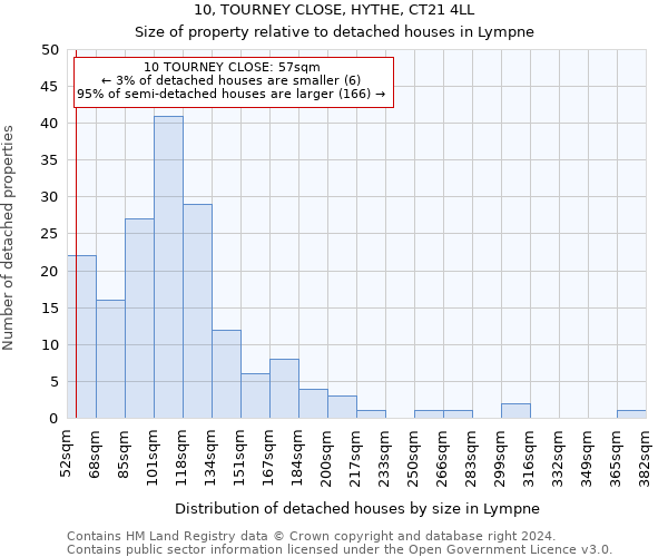 10, TOURNEY CLOSE, HYTHE, CT21 4LL: Size of property relative to detached houses in Lympne