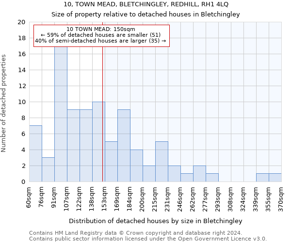 10, TOWN MEAD, BLETCHINGLEY, REDHILL, RH1 4LQ: Size of property relative to detached houses in Bletchingley