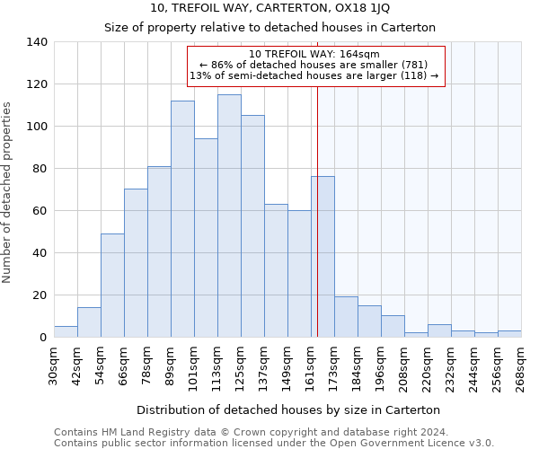 10, TREFOIL WAY, CARTERTON, OX18 1JQ: Size of property relative to detached houses in Carterton
