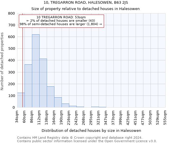 10, TREGARRON ROAD, HALESOWEN, B63 2JS: Size of property relative to detached houses in Halesowen