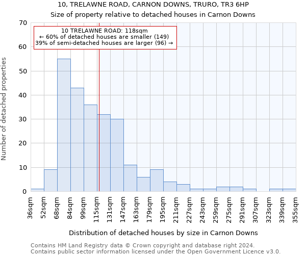 10, TRELAWNE ROAD, CARNON DOWNS, TRURO, TR3 6HP: Size of property relative to detached houses in Carnon Downs