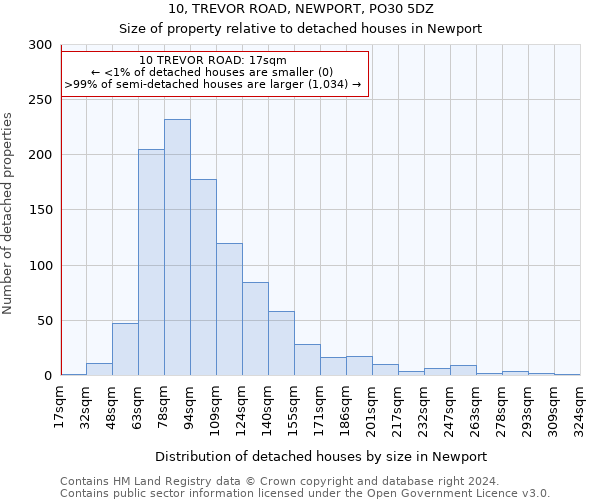 10, TREVOR ROAD, NEWPORT, PO30 5DZ: Size of property relative to detached houses in Newport