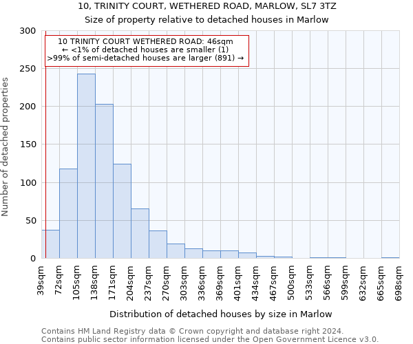 10, TRINITY COURT, WETHERED ROAD, MARLOW, SL7 3TZ: Size of property relative to detached houses in Marlow
