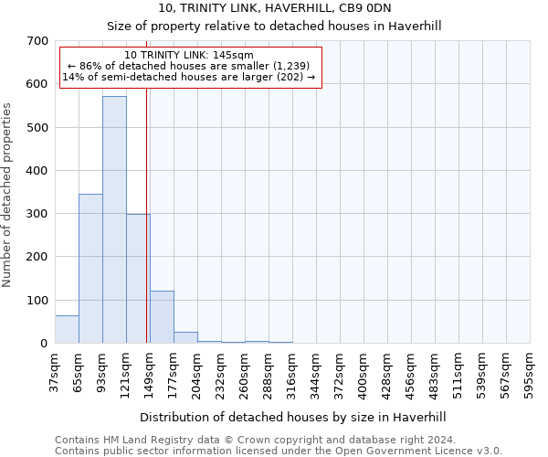 10, TRINITY LINK, HAVERHILL, CB9 0DN: Size of property relative to detached houses in Haverhill