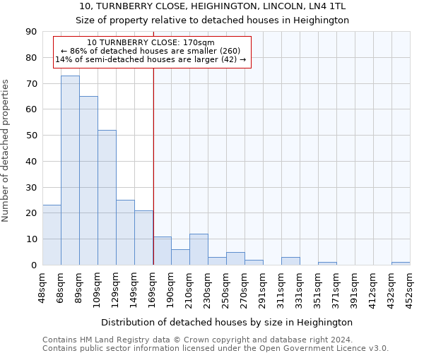 10, TURNBERRY CLOSE, HEIGHINGTON, LINCOLN, LN4 1TL: Size of property relative to detached houses in Heighington