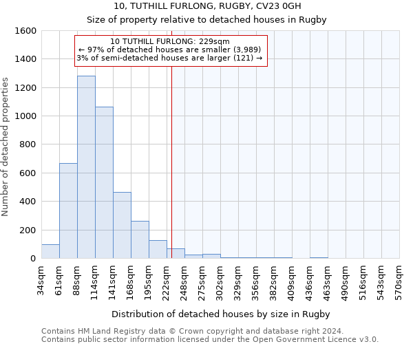 10, TUTHILL FURLONG, RUGBY, CV23 0GH: Size of property relative to detached houses in Rugby