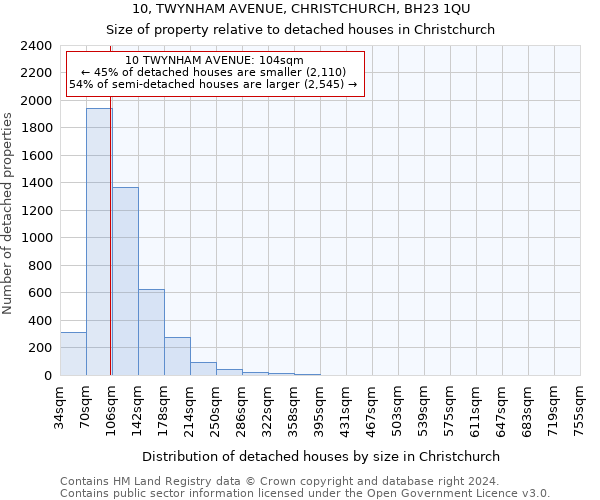 10, TWYNHAM AVENUE, CHRISTCHURCH, BH23 1QU: Size of property relative to detached houses in Christchurch