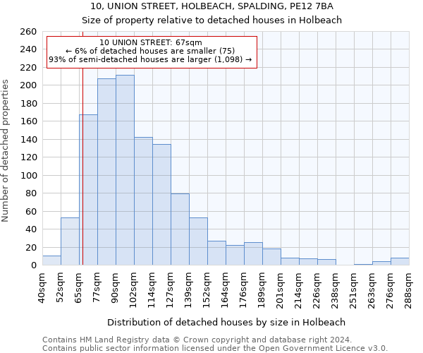 10, UNION STREET, HOLBEACH, SPALDING, PE12 7BA: Size of property relative to detached houses in Holbeach