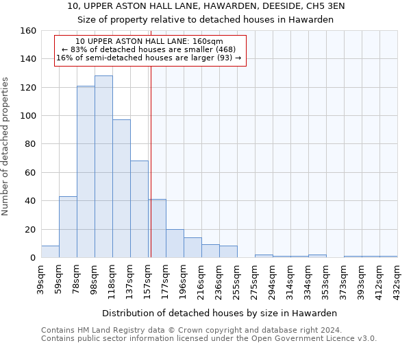10, UPPER ASTON HALL LANE, HAWARDEN, DEESIDE, CH5 3EN: Size of property relative to detached houses in Hawarden