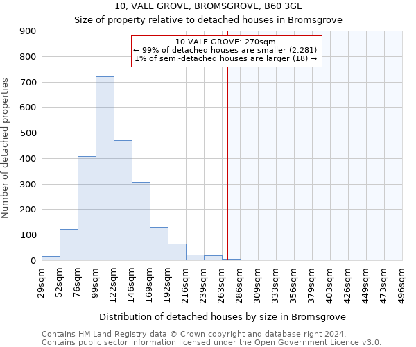 10, VALE GROVE, BROMSGROVE, B60 3GE: Size of property relative to detached houses in Bromsgrove