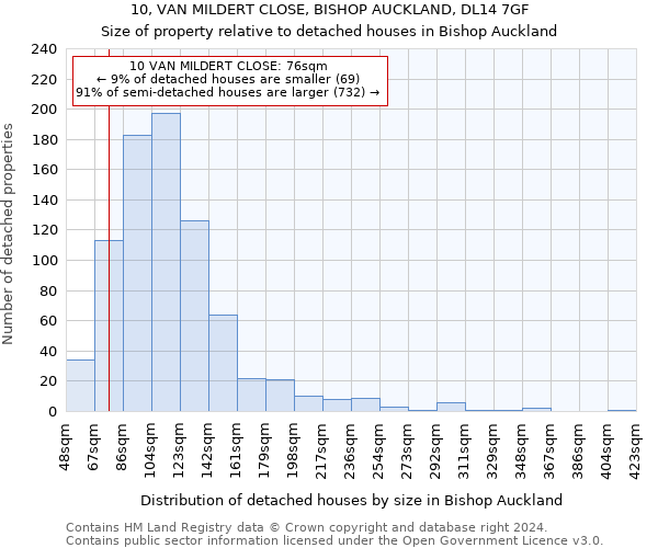 10, VAN MILDERT CLOSE, BISHOP AUCKLAND, DL14 7GF: Size of property relative to detached houses in Bishop Auckland