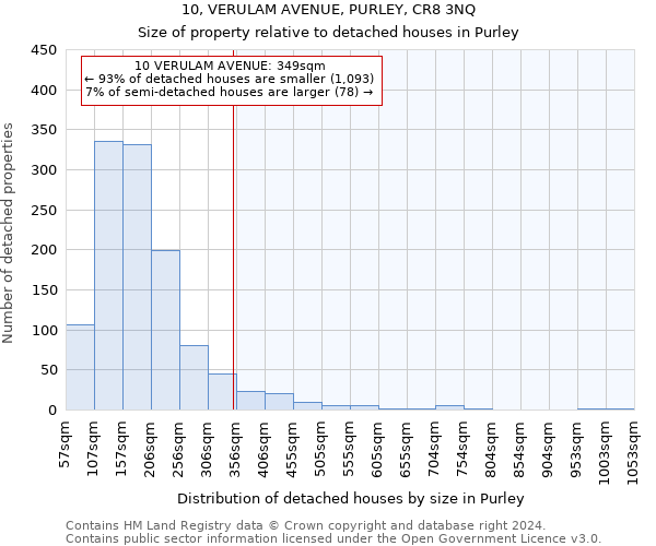 10, VERULAM AVENUE, PURLEY, CR8 3NQ: Size of property relative to detached houses in Purley