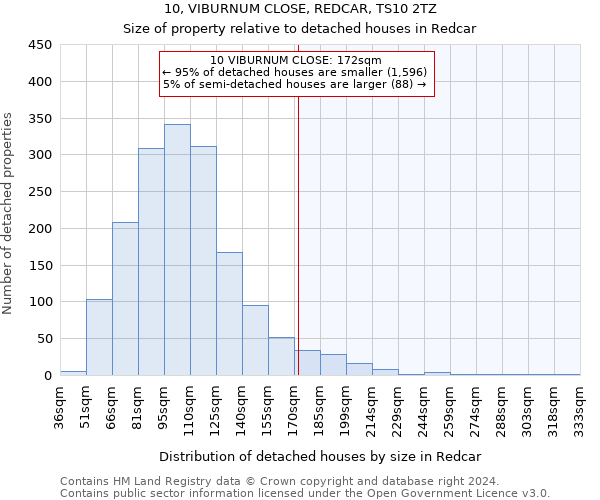 10, VIBURNUM CLOSE, REDCAR, TS10 2TZ: Size of property relative to detached houses in Redcar