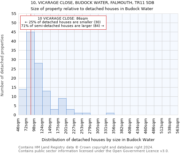 10, VICARAGE CLOSE, BUDOCK WATER, FALMOUTH, TR11 5DB: Size of property relative to detached houses in Budock Water