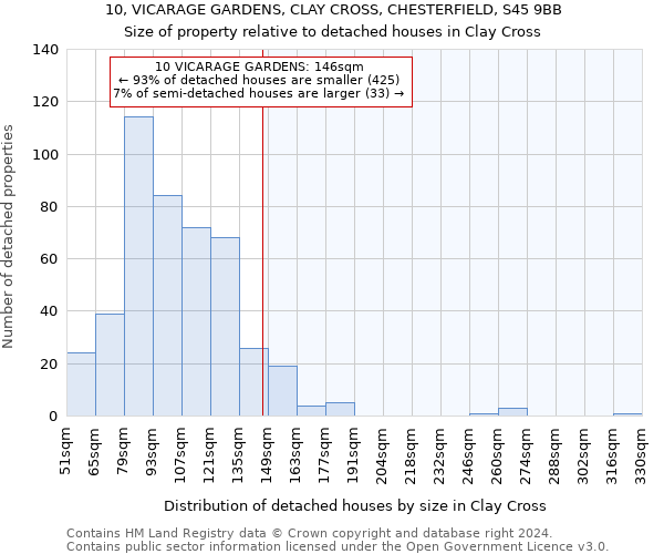 10, VICARAGE GARDENS, CLAY CROSS, CHESTERFIELD, S45 9BB: Size of property relative to detached houses in Clay Cross