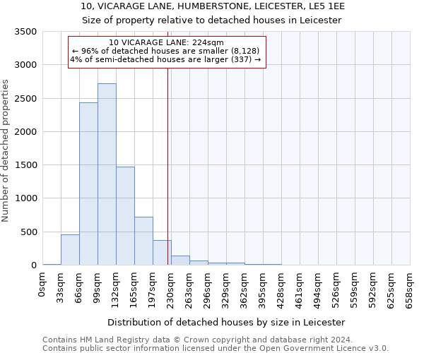 10, VICARAGE LANE, HUMBERSTONE, LEICESTER, LE5 1EE: Size of property relative to detached houses in Leicester