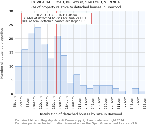 10, VICARAGE ROAD, BREWOOD, STAFFORD, ST19 9HA: Size of property relative to detached houses in Brewood