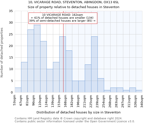 10, VICARAGE ROAD, STEVENTON, ABINGDON, OX13 6SL: Size of property relative to detached houses in Steventon