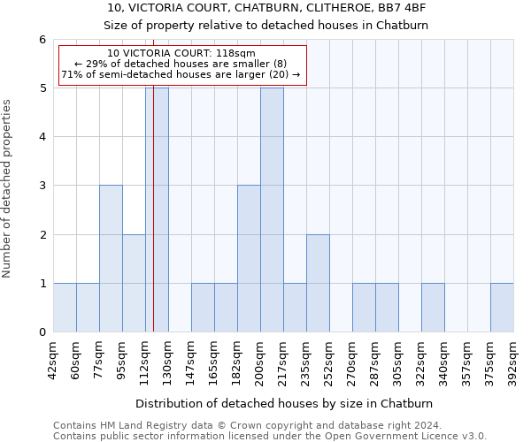 10, VICTORIA COURT, CHATBURN, CLITHEROE, BB7 4BF: Size of property relative to detached houses in Chatburn