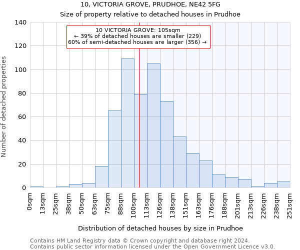 10, VICTORIA GROVE, PRUDHOE, NE42 5FG: Size of property relative to detached houses in Prudhoe