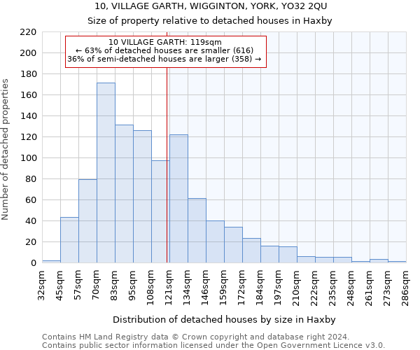 10, VILLAGE GARTH, WIGGINTON, YORK, YO32 2QU: Size of property relative to detached houses in Haxby