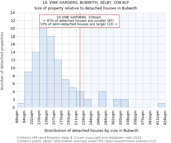 10, VINE GARDENS, BUBWITH, SELBY, YO8 6LP: Size of property relative to detached houses in Bubwith