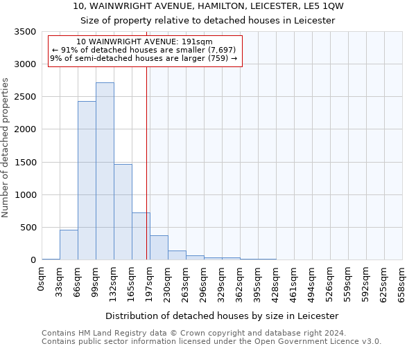 10, WAINWRIGHT AVENUE, HAMILTON, LEICESTER, LE5 1QW: Size of property relative to detached houses in Leicester