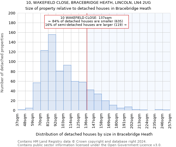 10, WAKEFIELD CLOSE, BRACEBRIDGE HEATH, LINCOLN, LN4 2UG: Size of property relative to detached houses in Bracebridge Heath