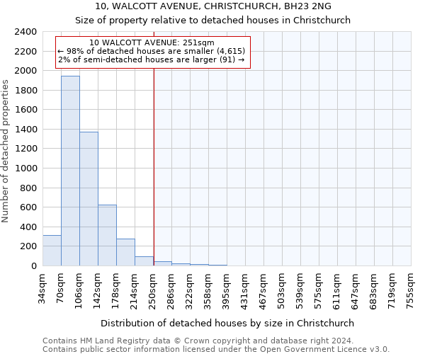 10, WALCOTT AVENUE, CHRISTCHURCH, BH23 2NG: Size of property relative to detached houses in Christchurch