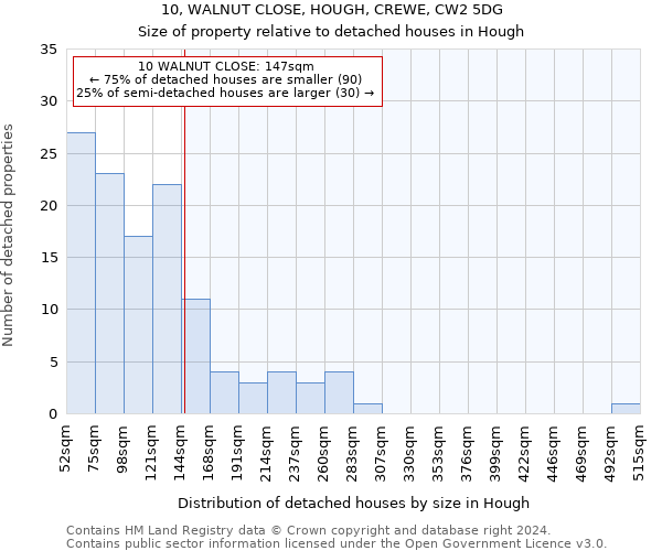 10, WALNUT CLOSE, HOUGH, CREWE, CW2 5DG: Size of property relative to detached houses in Hough