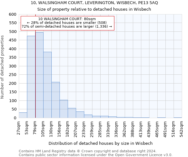 10, WALSINGHAM COURT, LEVERINGTON, WISBECH, PE13 5AQ: Size of property relative to detached houses in Wisbech