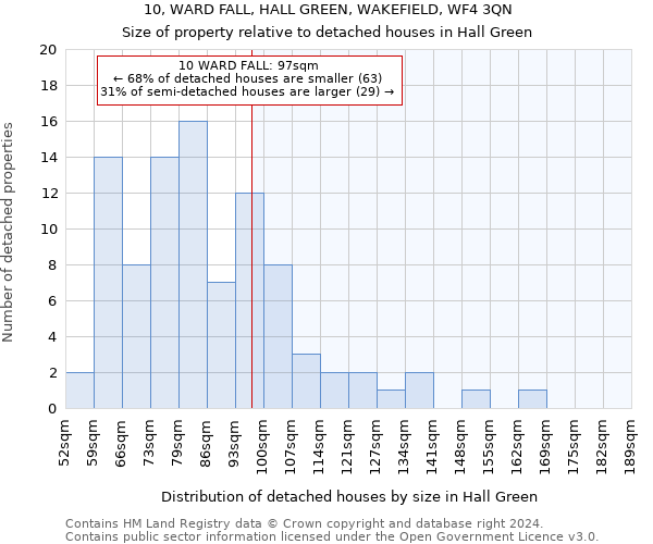10, WARD FALL, HALL GREEN, WAKEFIELD, WF4 3QN: Size of property relative to detached houses in Hall Green