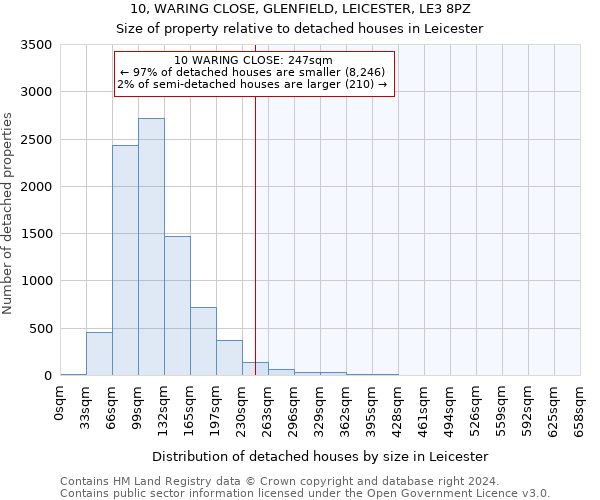 10, WARING CLOSE, GLENFIELD, LEICESTER, LE3 8PZ: Size of property relative to detached houses in Leicester