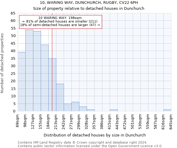 10, WARING WAY, DUNCHURCH, RUGBY, CV22 6PH: Size of property relative to detached houses in Dunchurch