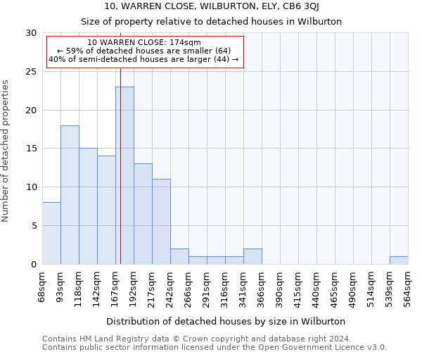 10, WARREN CLOSE, WILBURTON, ELY, CB6 3QJ: Size of property relative to detached houses in Wilburton