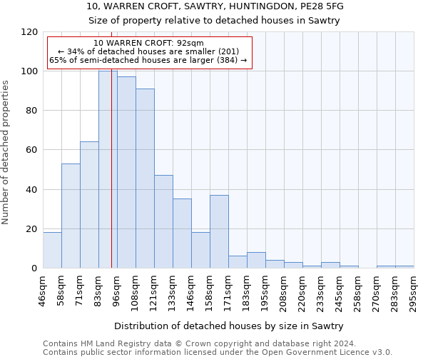 10, WARREN CROFT, SAWTRY, HUNTINGDON, PE28 5FG: Size of property relative to detached houses in Sawtry