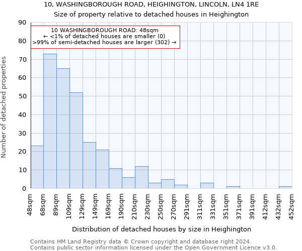 10, WASHINGBOROUGH ROAD, HEIGHINGTON, LINCOLN, LN4 1RE: Size of property relative to detached houses in Heighington