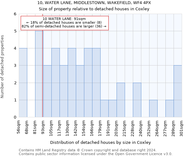 10, WATER LANE, MIDDLESTOWN, WAKEFIELD, WF4 4PX: Size of property relative to detached houses in Coxley