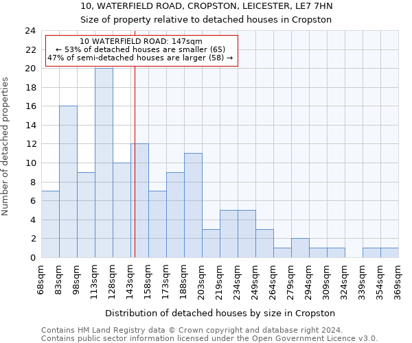 10, WATERFIELD ROAD, CROPSTON, LEICESTER, LE7 7HN: Size of property relative to detached houses in Cropston