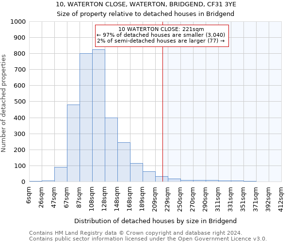10, WATERTON CLOSE, WATERTON, BRIDGEND, CF31 3YE: Size of property relative to detached houses in Bridgend