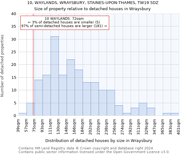 10, WAYLANDS, WRAYSBURY, STAINES-UPON-THAMES, TW19 5DZ: Size of property relative to detached houses in Wraysbury