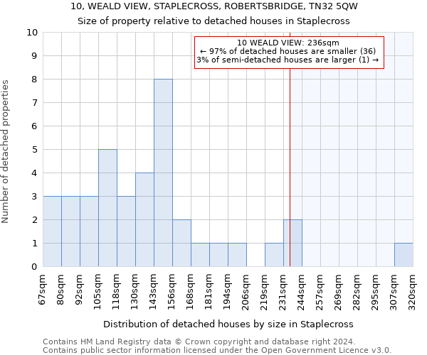 10, WEALD VIEW, STAPLECROSS, ROBERTSBRIDGE, TN32 5QW: Size of property relative to detached houses in Staplecross