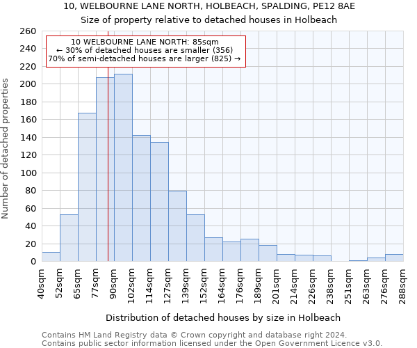 10, WELBOURNE LANE NORTH, HOLBEACH, SPALDING, PE12 8AE: Size of property relative to detached houses in Holbeach