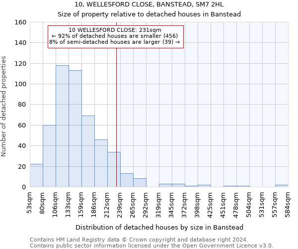 10, WELLESFORD CLOSE, BANSTEAD, SM7 2HL: Size of property relative to detached houses in Banstead