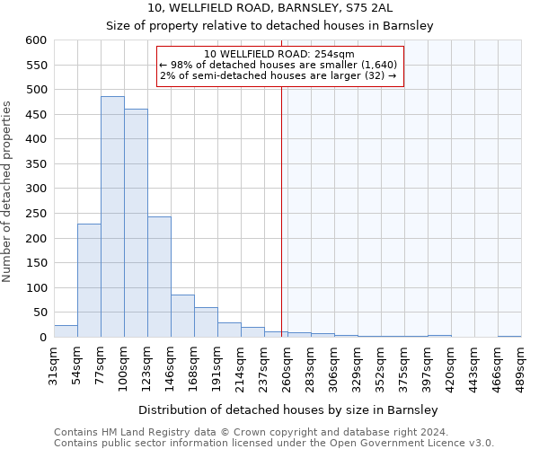 10, WELLFIELD ROAD, BARNSLEY, S75 2AL: Size of property relative to detached houses in Barnsley