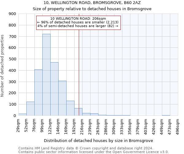 10, WELLINGTON ROAD, BROMSGROVE, B60 2AZ: Size of property relative to detached houses in Bromsgrove