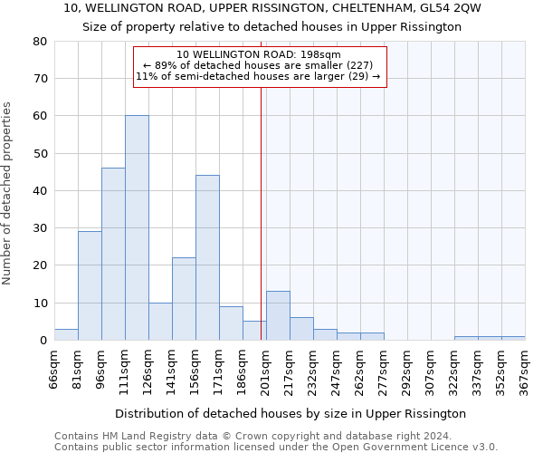 10, WELLINGTON ROAD, UPPER RISSINGTON, CHELTENHAM, GL54 2QW: Size of property relative to detached houses in Upper Rissington