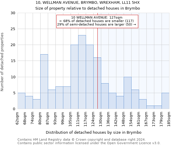 10, WELLMAN AVENUE, BRYMBO, WREXHAM, LL11 5HX: Size of property relative to detached houses in Brymbo