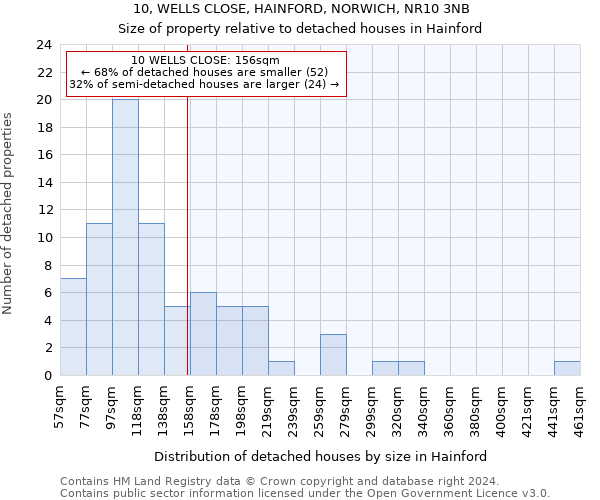 10, WELLS CLOSE, HAINFORD, NORWICH, NR10 3NB: Size of property relative to detached houses in Hainford