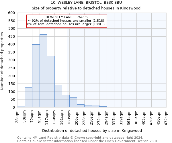 10, WESLEY LANE, BRISTOL, BS30 8BU: Size of property relative to detached houses in Kingswood